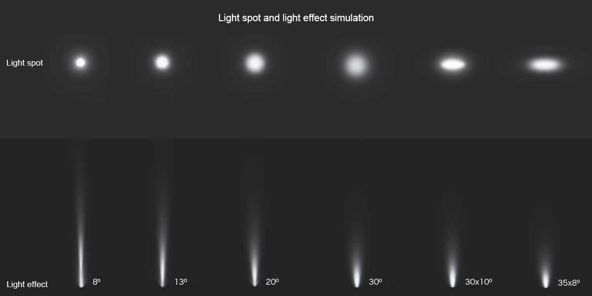 Light spot-round-square、