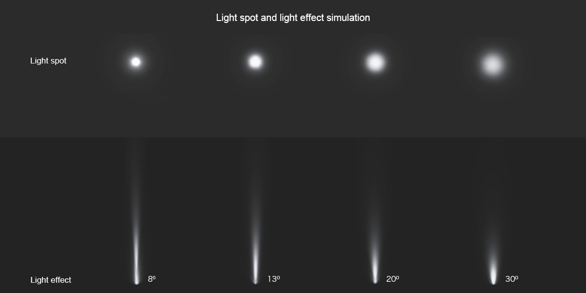 Light spot-round